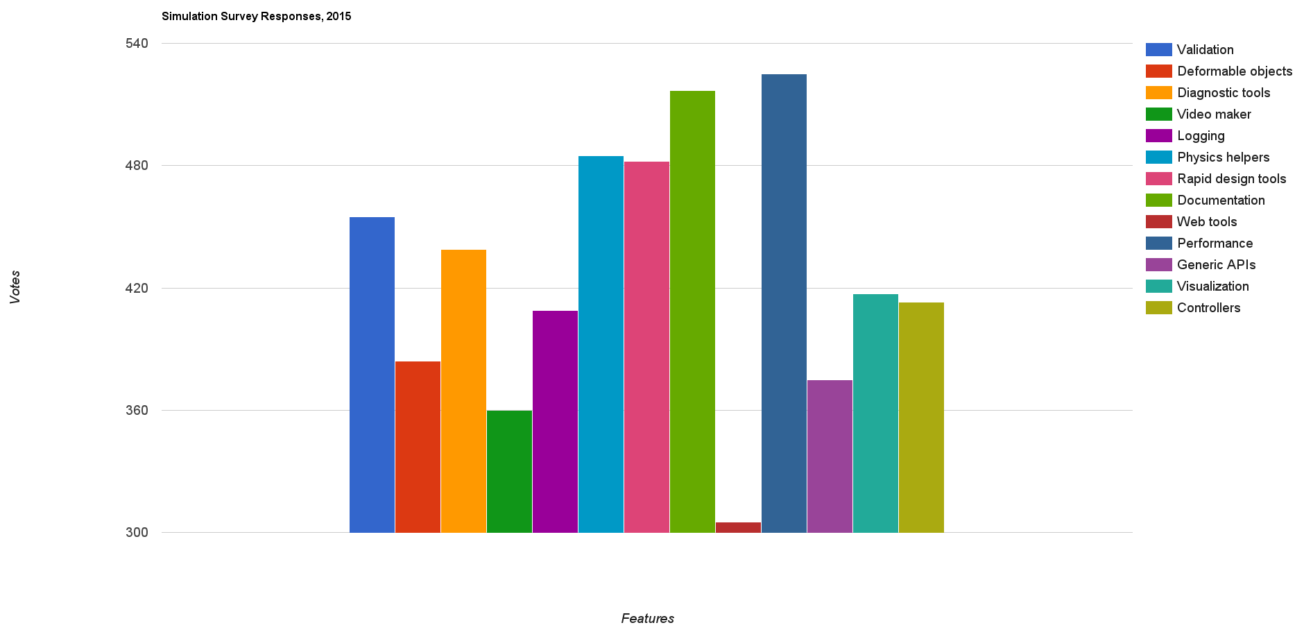 vote-chart